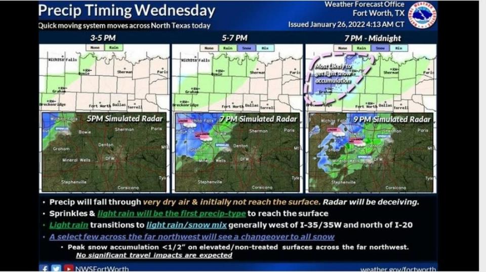 Some light rain is in the forecast for Tarrant County on Wednesday, according to the National Weather Service in Fort Worth.