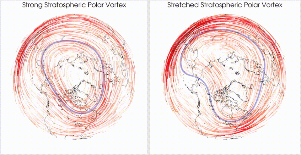 <span class="caption">Two circulation patterns of the stratospheric polar vortex: strong (left) and stretched (right). Blue curves indicate approximate edge of the vortex; shown at about 9.3 miles, or 15 kilometers, above the surface.</span> <span class="attribution"><span class="source">Mathew Barlow, University of Massachusetts Lowell</span></span>