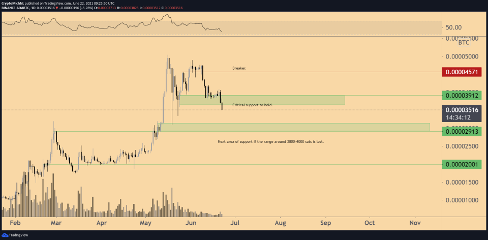 ADA/BTC