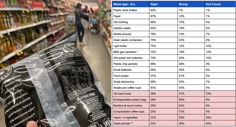 A shot showing a supermarket isle (left). A chart with the 20 items on it. (right)