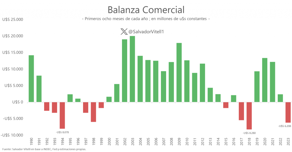 Balanza comercial