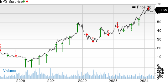 Donnelley Financial Solutions Price and EPS Surprise