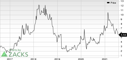 ImmunoGen, Inc. Price