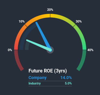 roe