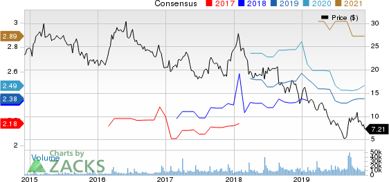 The Michaels Companies, Inc. Price and Consensus