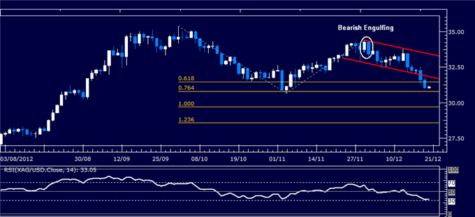 Commodities_Gold_and_Oil_Remain_Focused_on_Fiscal_Cliff_Concerns_body_Picture_2.png, Commodities: Gold and Oil Remain Focused on Fiscal Cliff Concerns