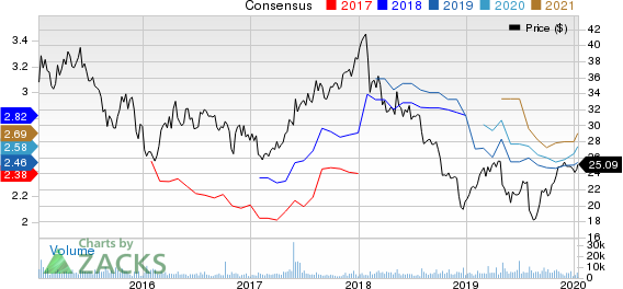 Janus Capital Group, Inc Price and Consensus