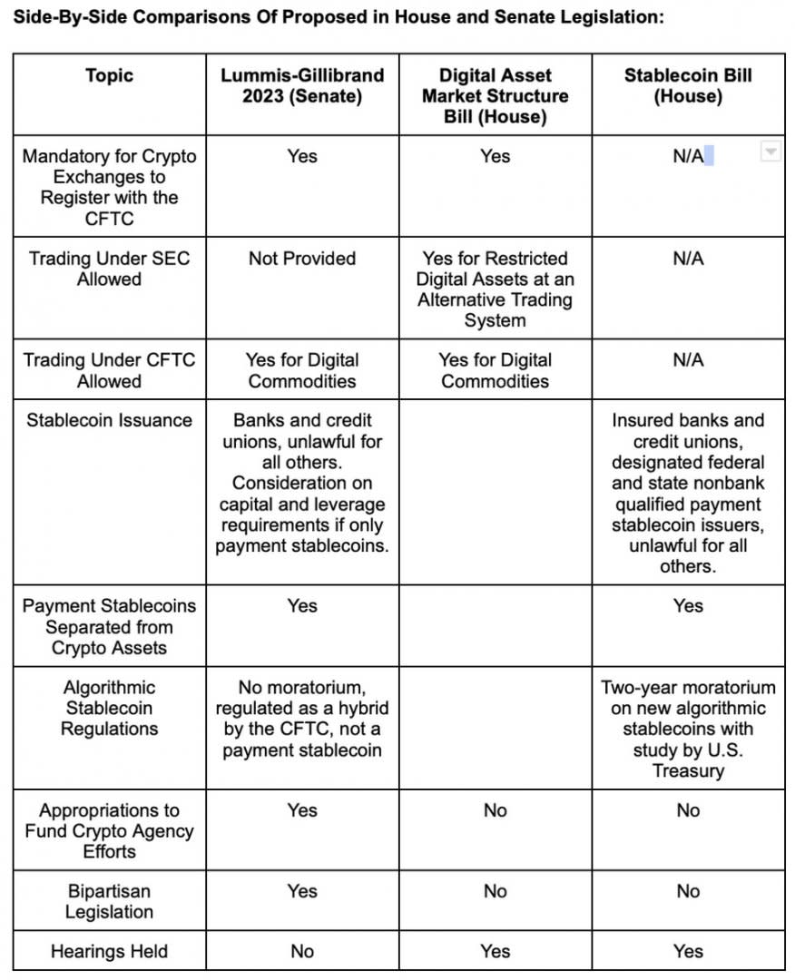 Criptomonedas, Senado, Lummis-Gillibrand