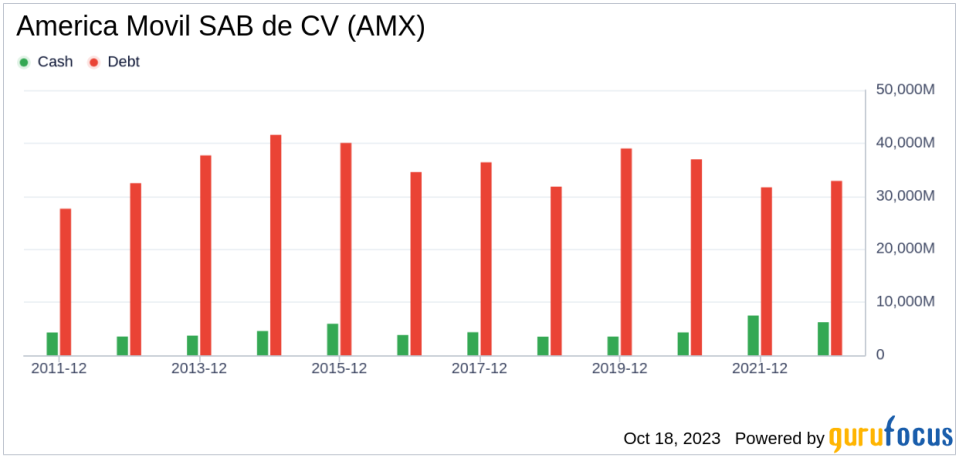 Unveiling America Movil SAB de CV (AMX)'s Value: Is It Really Priced Right? A Comprehensive Guide