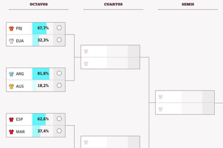 están los partidos octavos de final del Mundial Qatar 2022