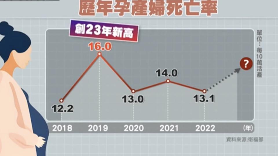 醫界擔心，統計的數字如果不夠客觀、科學，恐怕仍被低估，若沒有確實改善，接下來恐怕將還會再創下近30年來的歷史新高。（圖／獨立特派員）