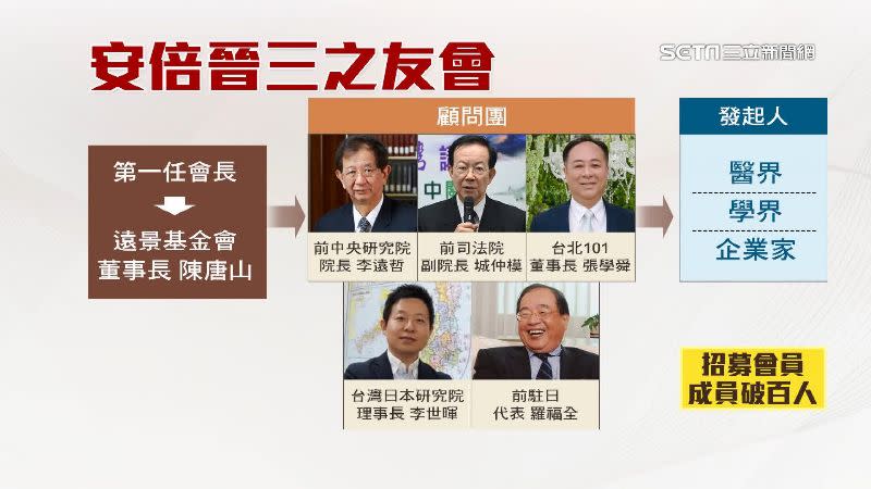 安倍晉三之友會發起人遍布醫界、學界、企業家。