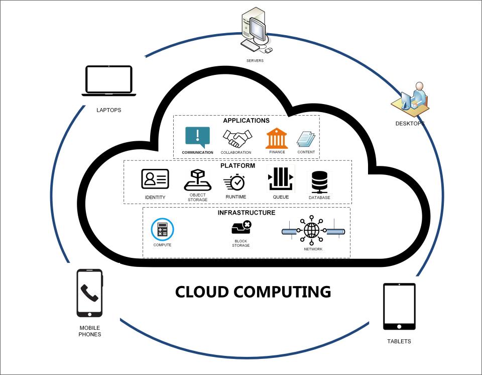 cloud