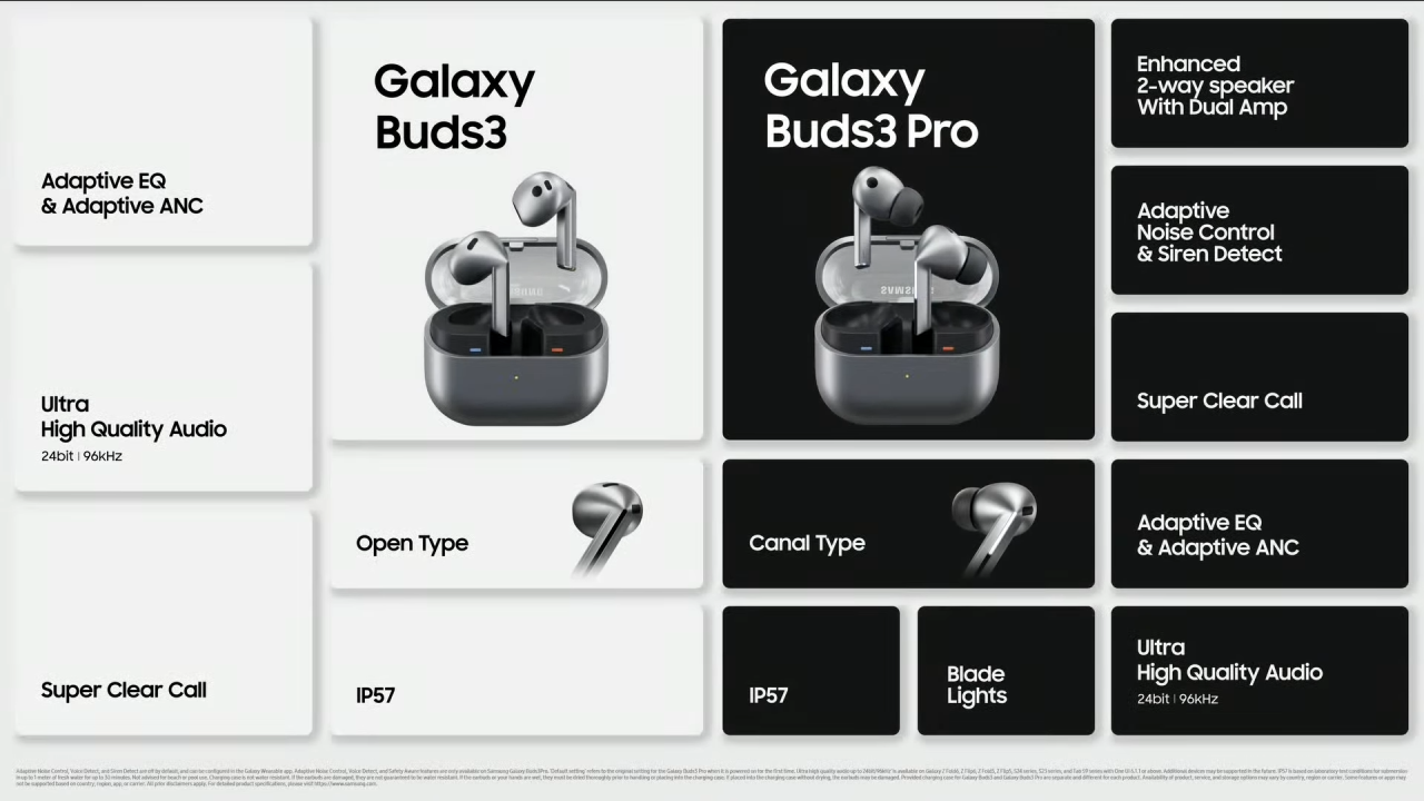 Galaxy Buds3 and Galaxy Buds3 Pro specs.