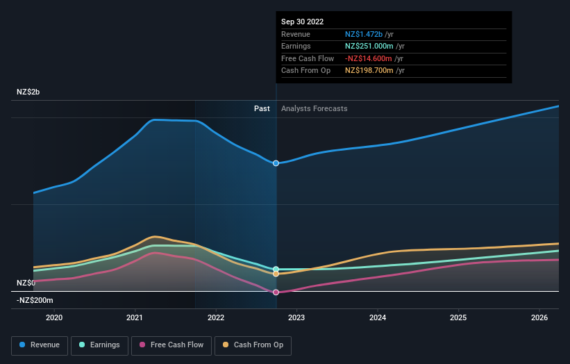 earnings-and-revenue-growth