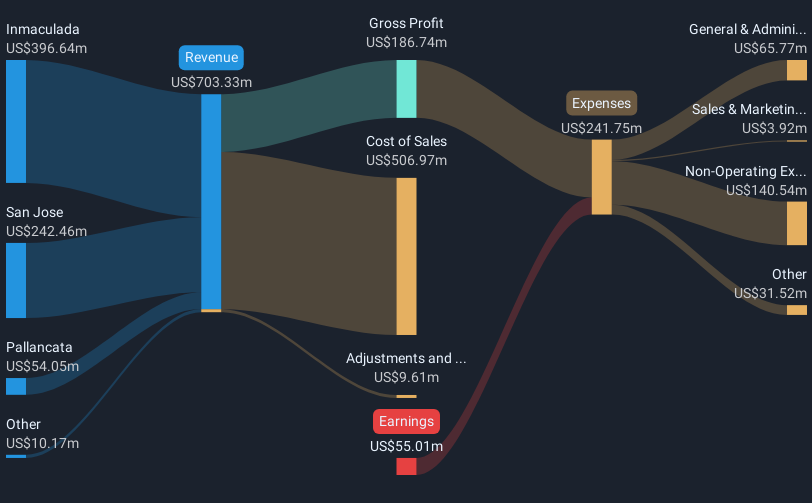 revenue-and-expenses-breakdown