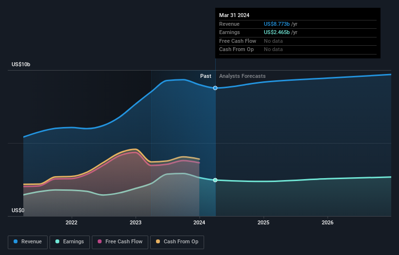 earnings-and-revenue-growth