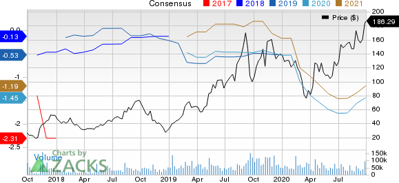 Roku, Inc. Price and Consensus