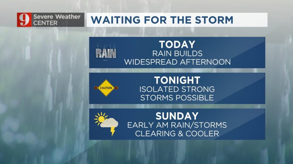 WFTV Meteorologists have issued a Weather Alert Day for Saturday and Sunday.