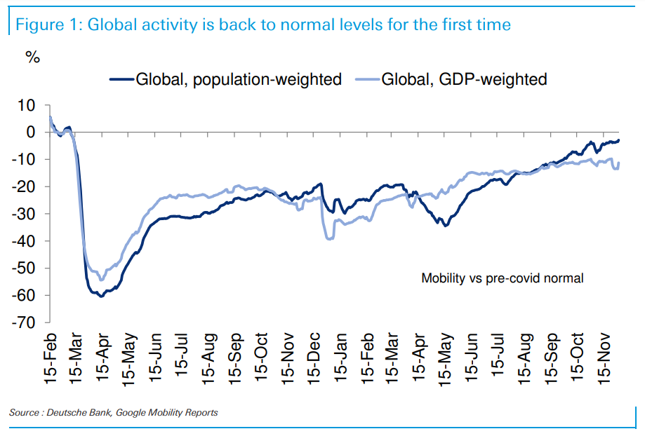 People are moving about their respective countries, and the world, at an increasingly rapid pace.