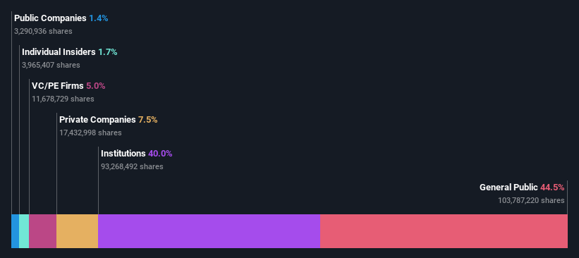 ownership-breakdown