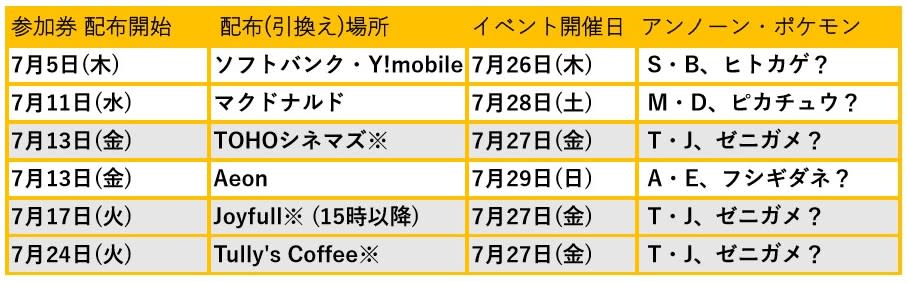 ポケモンgo アンノーン他が貰えるスペシャル ウィークエンド開催 7月26日から4日間