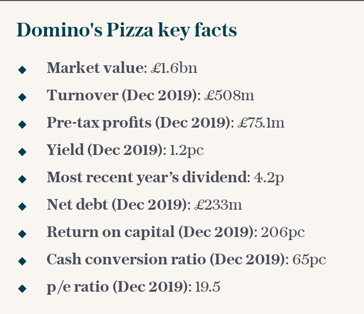 Domino's Pizza key facts