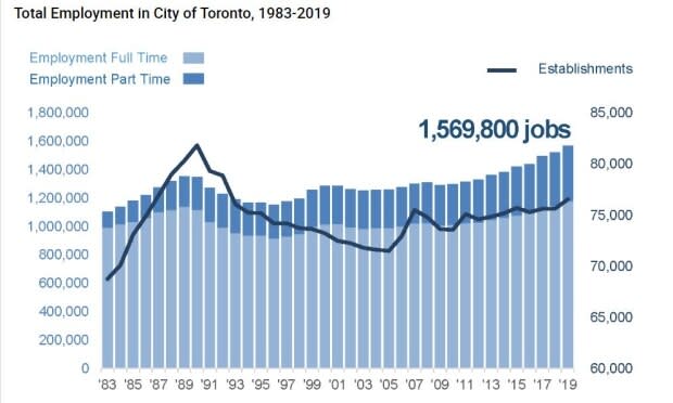 City of Toronto