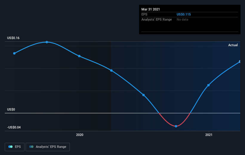 earnings-per-share-growth