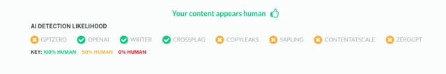 Bypass Copyleaks AI Detection - Create 100% Human Score Content ǀ HIX Bypass