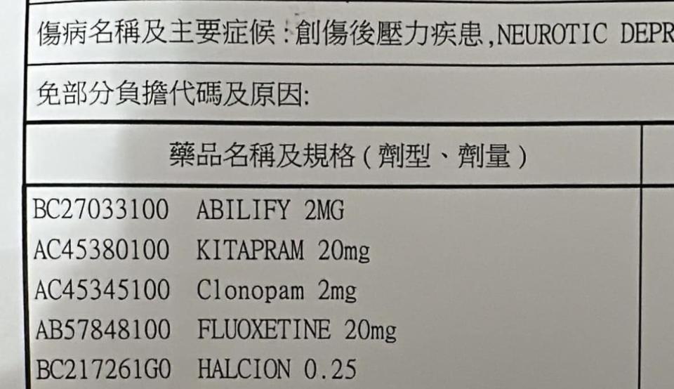 有一位2019年在民進黨青年部的工讀生，今（2）天自爆工讀期間遇到了所謂的職場性騷擾被時任青年部主任吳濬彥「漠視」。她還在臉書PO出被醫生診斷罹患的PTSD藥單。   圖：擷自臉書