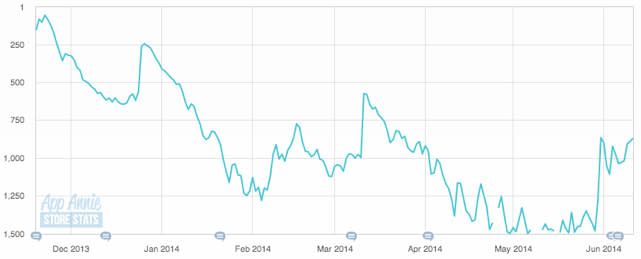 app annie graph