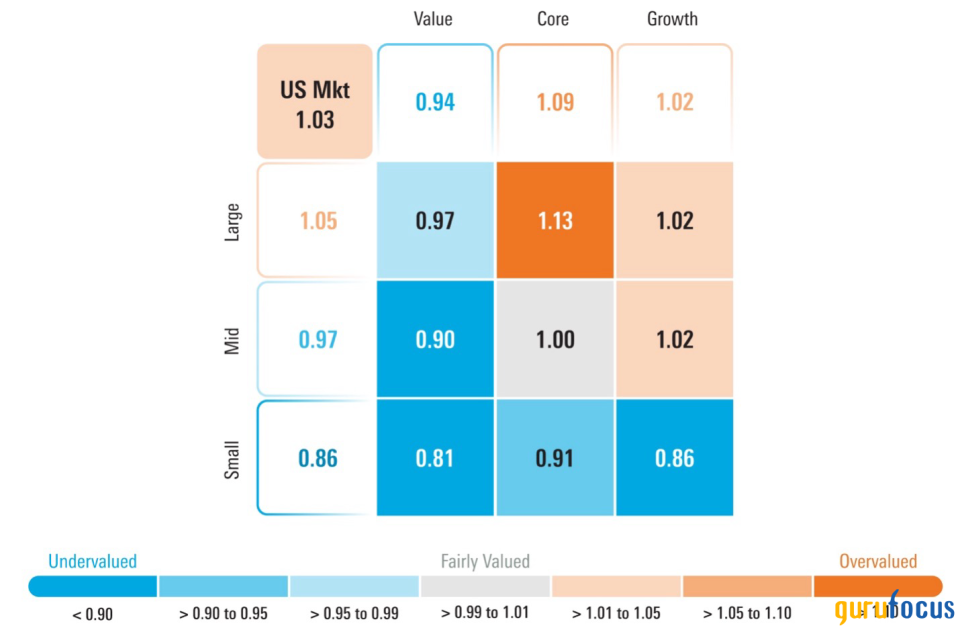 Market Valuations in 2024: Bubble Concerns and Opportunities