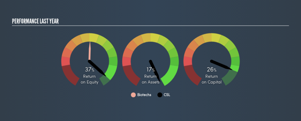 ASX:CSL Past Revenue and Net Income, July 29th 2019