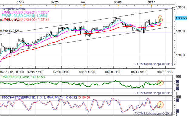 Momentum_Scorecard_Long_EURUSD_or_GBPAUD_Strongest_Bets_body_x0000_i1028.png, Momentum Scorecard: Long EUR/USD or GBP/AUD Strongest Bets