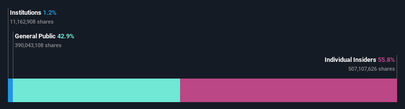 ownership-breakdown