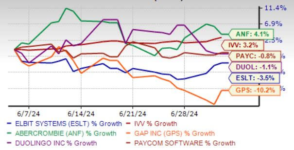 Zacks Investment Research