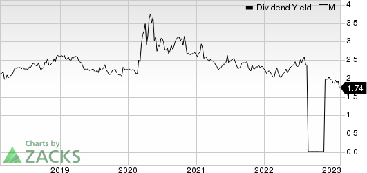 Everest Re Group, Ltd. Dividend Yield (TTM)