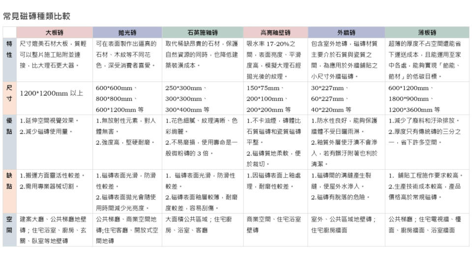 製表/黃勻薔