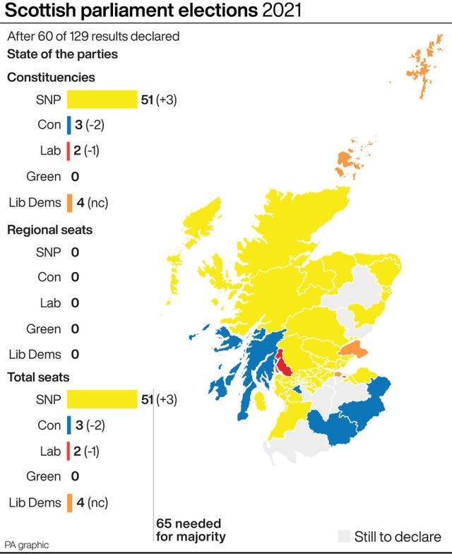 Election graphic