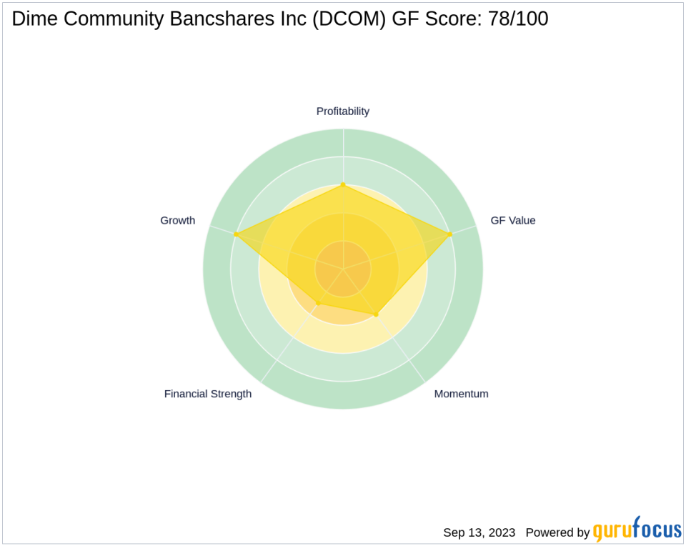 Basswood Capital Management, L.L.C. Increases Stake in Dime Community Bancshares Inc