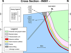 Section showing hole IN001