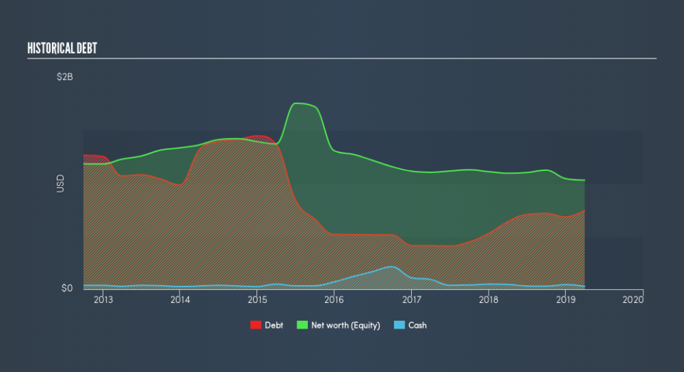 NYSE:MRC Historical Debt, July 16th 2019