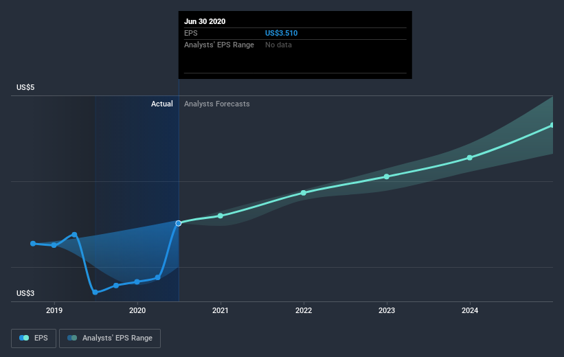 earnings-per-share-growth