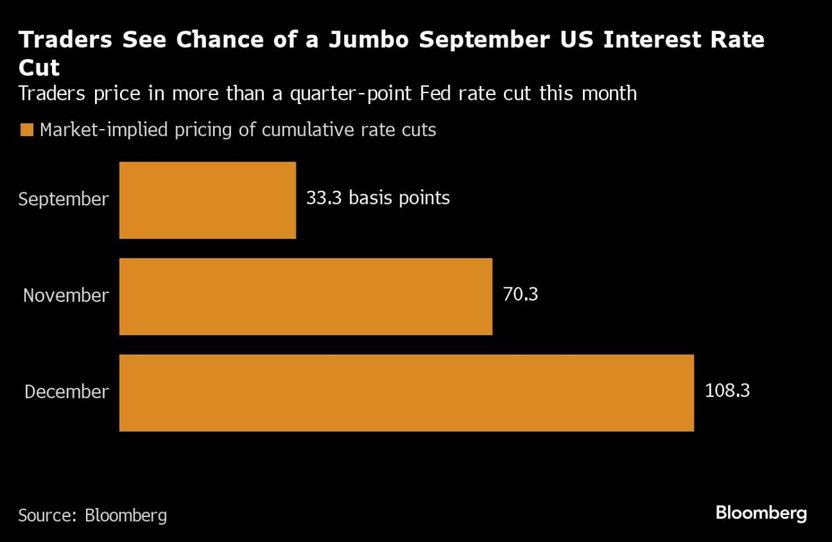 Wall Street’s Big Bet on Jumbo Fed Cuts Hangs on US Jobs Report