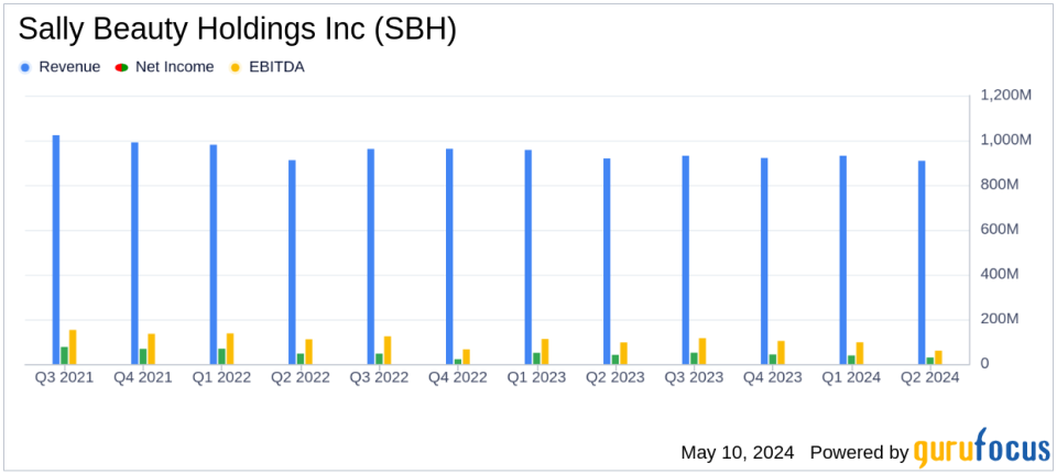 Sally Beauty Holdings Inc (SBH) Q2 Fiscal 2024 Earnings: A Detailed Review