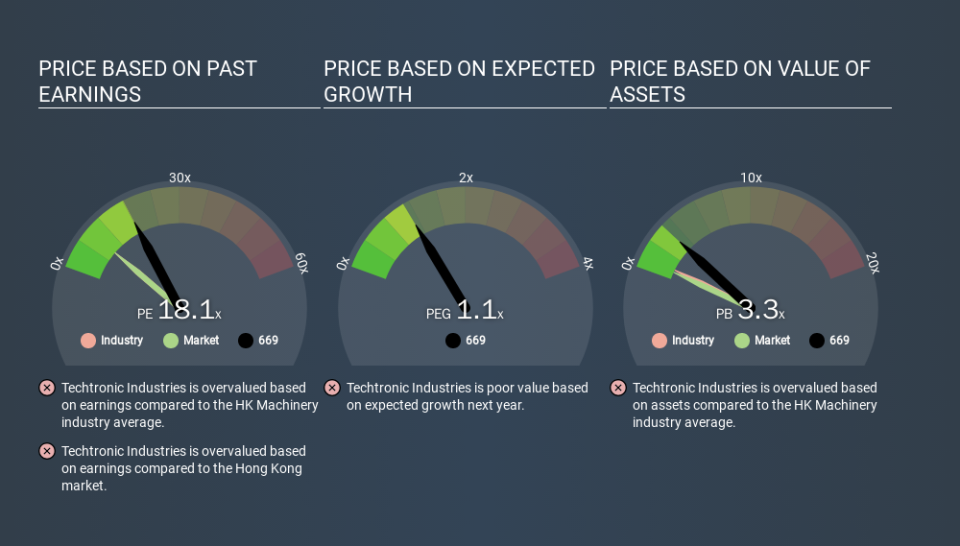 SEHK:669 Price Estimation Relative to Market, March 19th 2020