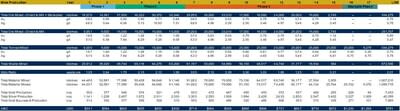 Table A – Average Proposed Annual Mine Production for the Blackwater Mine – Expansion Study (CNW Group/Artemis Gold Inc.)