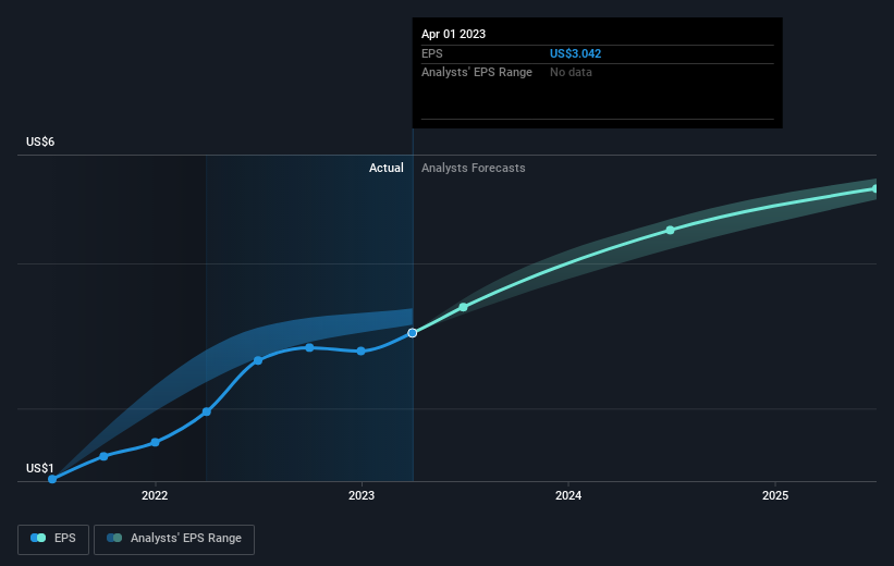 earnings-per-share-growth