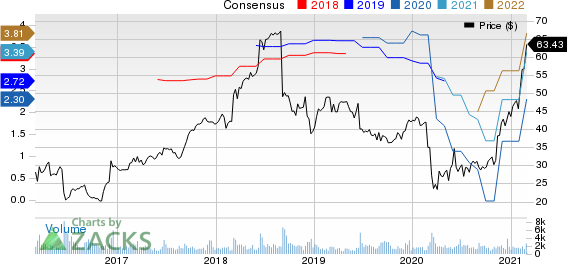 KornFerry International Price and Consensus